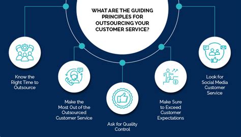 Outsource Customer Experience Services .